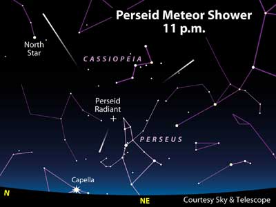 Observando Las Perseidas El 11 De Agosto. Las lluvias meteóricas producen por encima de 100 por hora tienen estaciones y son nombradas con las constelaciones de fondo: = De Abril y Junio = Líridas, De Agosto = Perseidas, Octubre = Oriónidas, Noviembre = Táuridas, Leónidas.
Crédito: S && T Mag.