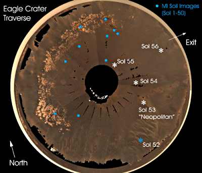 Ruta seguida a través del Eagle Crater. Crédito de la Imagen: NASA/JPL