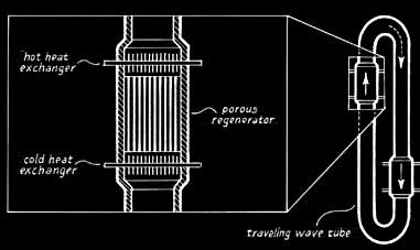 Principio del motor de ondas de propagación.
Crédito de la Imagen: LANL