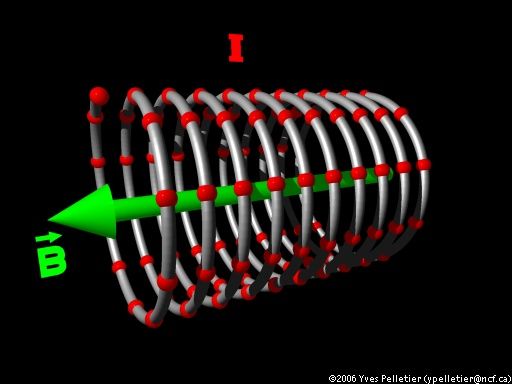 solenoide