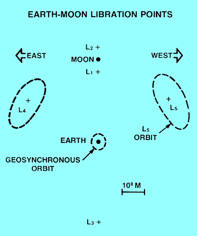”Libration_points_Earth-Moon”