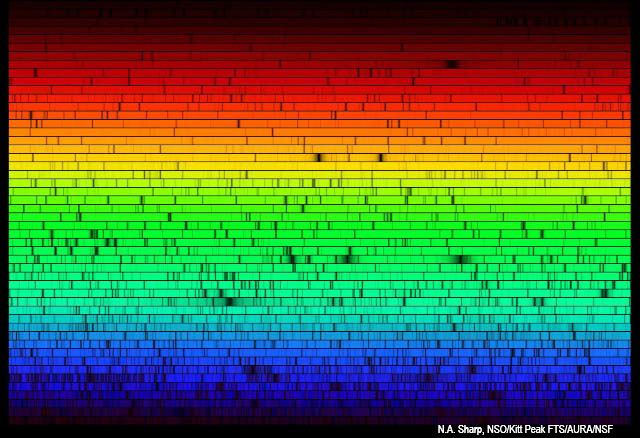 stellar spectra