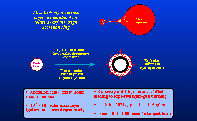 Diagrama_Nova