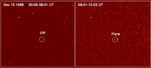 Durante las primeras 9 horas y 36 minutos de la observación de Chandra, no se detectaron rayos-X procedentes de la enana marrón (izquierda). Entonces, la enana marrón se encendió con una brillante erupción de rayos-X (derecha) que disminuyó gradualmente en las horas siguientes de la observación. La apariencia granulada de la imagen de la derecha se debe a un tiempo de exposición corto. Los puntos brillantes del fondo son otras fuentes de rayos-X, 7 de las cuales han sido identificadas como estrellas