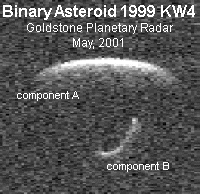 Los astrnomos utilizaron el radar Goldstone para figurar el asteroide cercano a la Tierra 1999KW4 cuando pas cerca el mes pasado. Descubrieron que la roca espacial era una binaria! [<A HREF= http://echo.jpl.nasa.gov/~ostro/kw4/index.html targt=_blank>ms informacin</A>]