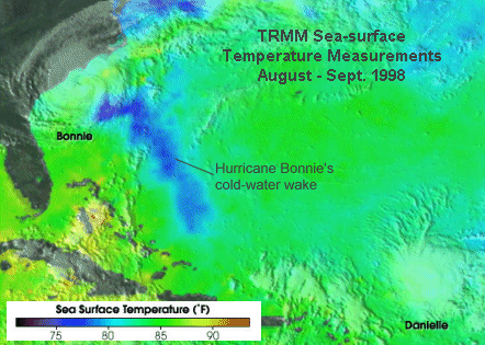 Cámara de microondas TRMM (TMI) temperaturas de la superficie marina del 22 Agosto al 23 de Septiembre de 1998. Los azules representan más agua fría, verdes y amarillos son aguas más cálidas. Un mapa translúcido de nubes fotografiado por un satélite NOAA GOES está superpuesta sobre el mapa para mostrar al Huracán Bonnie aproximándose a la Costa Carolina (arriba izquierda) y el Huracán Danielle siguiéndolo a duras penas en su camino (abajo derecha). TMI es el primer satélite sensor de microondas capaz de medir precisamente la temperatura de ls superficie marina a través de las nubes.