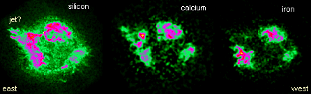 Las imgenes en rayos-X de Chandra de los restos de la supernova Cas A. La imagen de silicio muestra un chorro ancho chorro brillante que irrumpe desde el lado superior izquierdo de los restos, y corrientes ms tenues que salen en direccin opuesta. La imagen de calcio es similar a la de silicio, pero menos brillante y grumosa. La imagen de hierro es diferente a las otras. Como el hierro es el elemento ms pesado que se muestra, estos mapas apoyan la idea de que las capas de la estrella fueron invertidas antes de la explosin o durante la misma.
Crdito: NASA/GSFC/U. Hwang et al.
