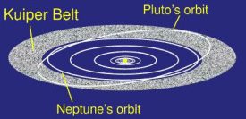 Izquierda: El cinturón de Kuiper, situado más allá de la órbita de Neptuno, contiene muchos miles de millones de objetos helados, de los cuales el planeta Plutón es el mayor conocido hasta el momento. Imagen cortesía de la Universidad John Hopkins.