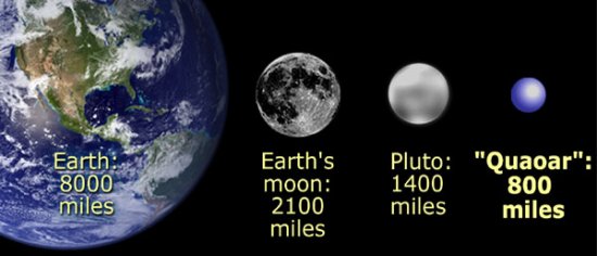 Tamao de Quaoar comparado con la Tierra, la Luna terrestre y Plutn. <A HREF= http://oposite.stsci.edu/pubinfo/pr/2002/17/illustration.html target=_blank>[ms]</A>