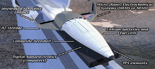 Izquierda de arriba a abajo:
Motores integrados, Almacenamiento de Hidrogeno, Aerocasco compuesto, Nanoelectrnica Digital (Computadores)
Derecha de arriba a abajo:
Sistemas Micro (Nano), Electroqumicos (MEMS o NEMS), Bateras de Litio y tanques de combustible, Elementos TPS
Una minivan de nueva generacin? Los materiales avanzados sern esenciales para hacer posible naves espaciales radicalmente mejoradas. <A HREF= http://www.ipt.arc.nasa.gov/spacetransport.html>[ms]</A>

