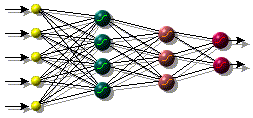 Un ejemplo simple de una Red Neuronal. Seales de entrada de la izquierda, pasan a travs de dos capas de procesamiento, luego emergen a la derecha como seales de salida. Esta arquitectura puede desarrollar sorprendentemente, lgica sofisticada, especialmente cuando se agregan los ciclos de retroalimentacin. <A HREF= http://www.emsl.pnl.gov:2080/proj/neuron/neural/>[ms]</A>