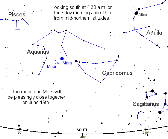 Marte en el cielo matutino del martes, 19 de junio, como se ve desde latitudes medias del hemisferio norte. Si vives en el hemisferio sur <A HREF= http://science.nasa.gov/headlines/y2003/images/approachingmars/skymap_south.gif target=_blank>pulsa aquí</A>.
