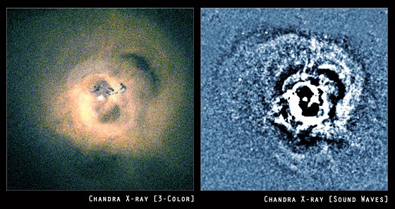 Escudriando en el corazn del Grupo de galaxias Perseus (izquierda), el Observatorio de rayos-X Chandra ha detectado ondas sonoras murmurando a travs del gas (derecha) <A HREF= http://chandra.harvard.edu/photo/2003/perseus/ target=_blank>[ms]</A>.
