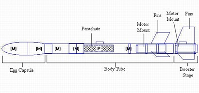El diseño del cohete fabricado por Daniel Laroue y su equipo. Daniel dice que emplearon el primer mes probando diseños diferentes en un programa informático de simulación antes de construir un cohete real.