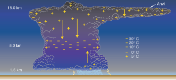Las tormentas también son siempre dinamos eléctricas. Imagen cortesía de The Aerospace Corporation.