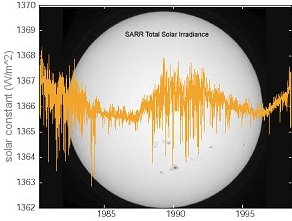 Una grabacin de la intensidad del Sol basada en los datos recogidos va satlite desde 1978. Crditos de imagen: Laboratorio Astrofsico de Catania <A HREF= http://www.ras.org.uk/pdfs/Solanki.pdf target=_blank>[ms]</A>
