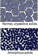 La estructura molecular de sólidos normales vs. amorfos. Imagen cortesía Liquidmetal Technologies