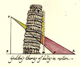 Un bosquejo del legendario experimento de Galileo Galilei [<a href=http://physicsweb.org/article/world/16/2/2 target=_blank>Ms informacin</a>]