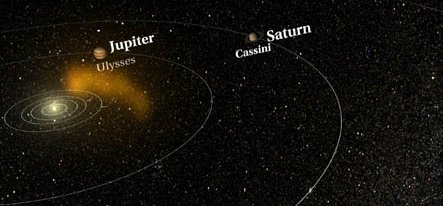 Concepto artstico de la onda de expansin viajando hacia afuera del sistema solar. [<A HREF= http://www.gsfc.nasa.gov/topstory/2004/0708flare.html target=_blank>Ms</A>]
