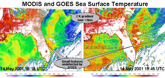 Los datos diarios de la temperatura superficial del mar proporciona una valiosa información para las predicciones meteorológicas costeras. Las cada vez mejores resolución espacial y precisión en la calibración de MODIS (imagen izquierda) ofrecen mejor información a los pronosticadores que los datos actuales de GOES (imagen derecha). Imagen cortesía de la NASA.
