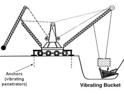 Las <a href=http://science.nasa.gov/headlines/y2005/images/sandsofmars/marscrane_med.jpg target=_blank><u>grúas</u></a> en Marte podrían utilizar cucharones vibrantes para la excavación.
<i>Crédito: Stein Sture. </i>