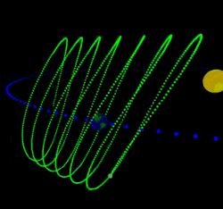 El paso de tirabuzn tpico de un asteroide coorbital de la Tierra. 
[<a href=http://www.astro.uwo.ca/%7Ewiegert/AA29/AA29.html target=_blank>Ms informacin</a>] 

