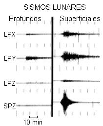 Sismogramas lunares representativos provenientes de la estacin Apolo 16 
[<a href=http://www.lpi.usra.edu/meetings/lpsc2004/pdf/2093.pdf target=_blank>Ms informacin</a>]
