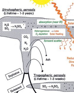 Los trabajos internos del invierno volcnico, de Robock, Alan, 2.000: Erupciones volcnicas y clima. Rev. Geophys., 38, 191-219. Copyright 2000 AGU. [<a href=http://climate.envsci.rutgers.edu/pdf/ROG2000.pdf target=_blank>Ms informacin</a>] [<a href=http://science.nasa.gov/headlines/y2006/images/novarupta/volcanicwinter.jpg target=_blank>Imagen ampliada</a>]