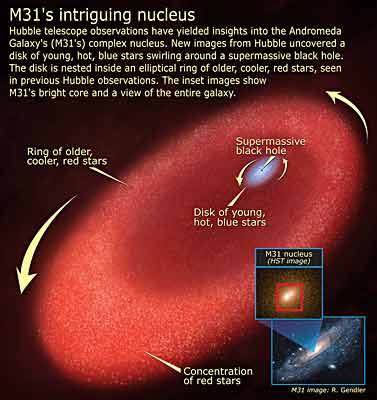 Andromeda_complex_nucleus