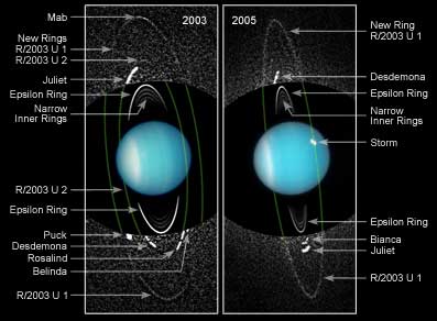 Nuevos_anillos_y_lunas_en_Urano