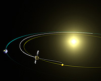 Representación artística de la trayectoria de Venus Express
