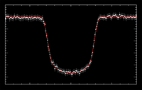 Disminucin de la luz por trnsito de exoplaneta