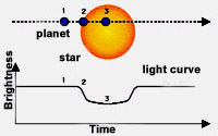 Trnsito planetario