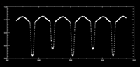 Curva de luz de binaria