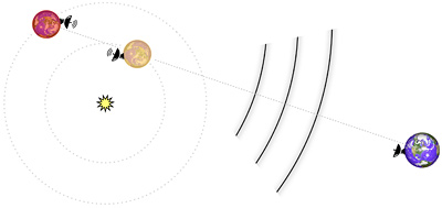 transit seti berkeley