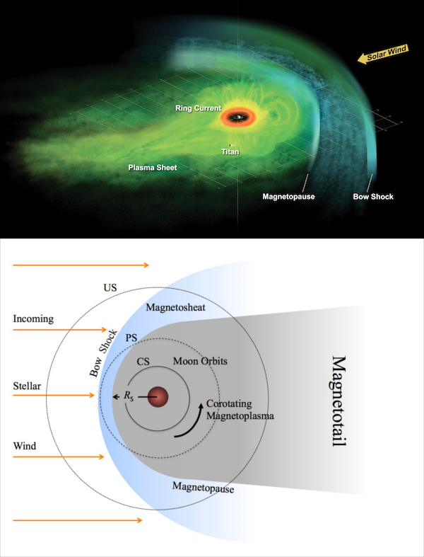 exomoon habitability