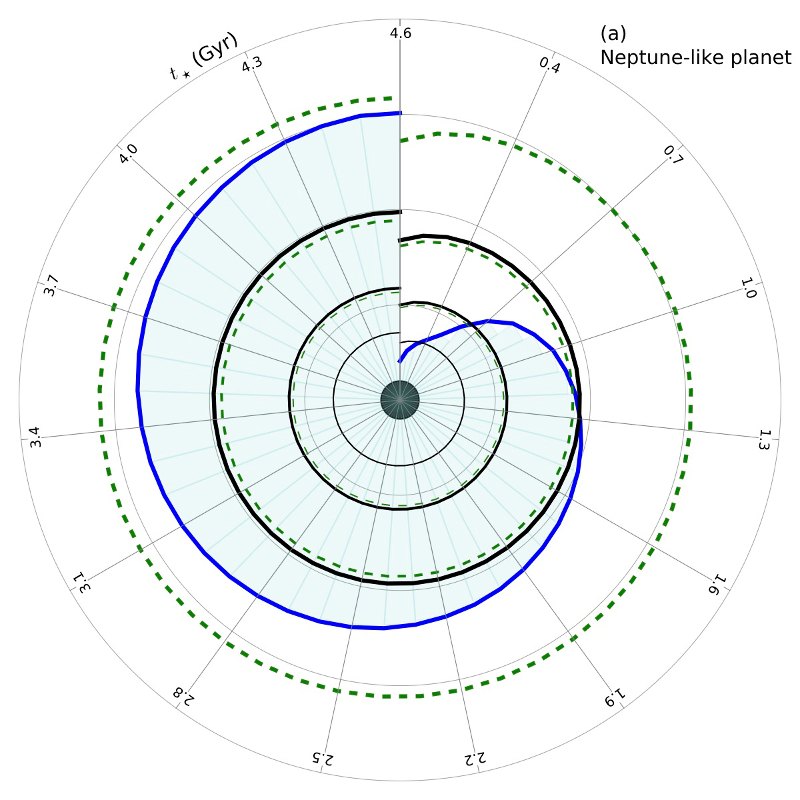 neptune like exomoon habitability