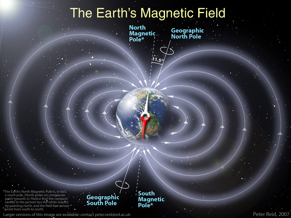 earth magnetic shield