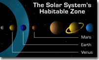 La zona habitable del sistema solar.
<a href="http://planetquest.jpl.nasa.gov/science/habitable.html">Ampliar Imagen</a>