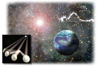 Este montaje muestra los conceptos de un artista del Life Finder (primer plano), un planeta terrestre extrasolar, y una banda espectral.
<a href="http://planetquest.jpl.nasa.gov/science/life_finder.html">Ampliar Imagen</a>