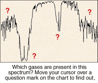 Qu gases estn presentes en este espectro?. Mueve el cursor sobre un signo del grfico para descubrirlo (Ver art. original).
