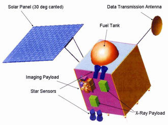 Concepcin artstica de Chandrayaan-1