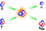 Reaccin de fusin termonuclear