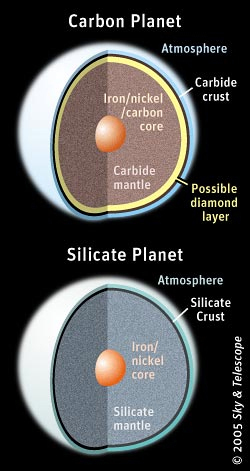 ”Planetas_de_carbono_y_de_silicio”