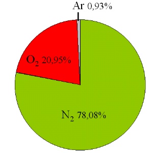 composicin_atmosfrica