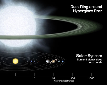 ”sistema_solar_gigante”