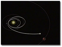 <a href=http://saturn.jpl.nasa.gov/cgi-bin/gs2.cgi?path=../multimedia/videos/movies/trajechi.mov&width=320&height=240&type=movie target=_blank>Trayectoria de Saturno en Video.</a> Quick Time (1.3 MB)