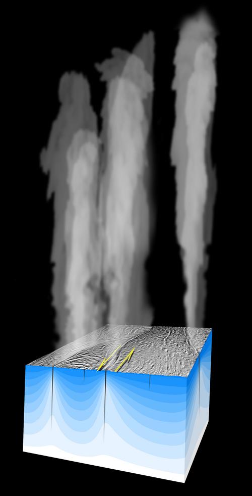 <p>Alta resolucin: <a href="http://photojournal.jpl.nasa.gov/catalog/PIA09209" rel="external">PIA09209</a></p>