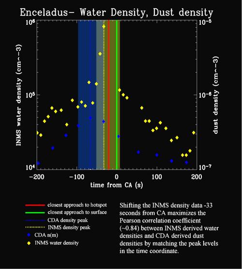 <font size=2>Alta resolucin: <a href=http://photojournal.jpl.nasa.gov/catalog/PIA03553 target=_blank>PIA03553</a></font>