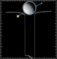 <a href=http://saturn.jpl.nasa.gov/multimedia/images/image-details.cfm?imageID=1630  target=_blank><i><u>  La Atmsfera de Encelado  Impresionados por la Luna.</a></i></u>